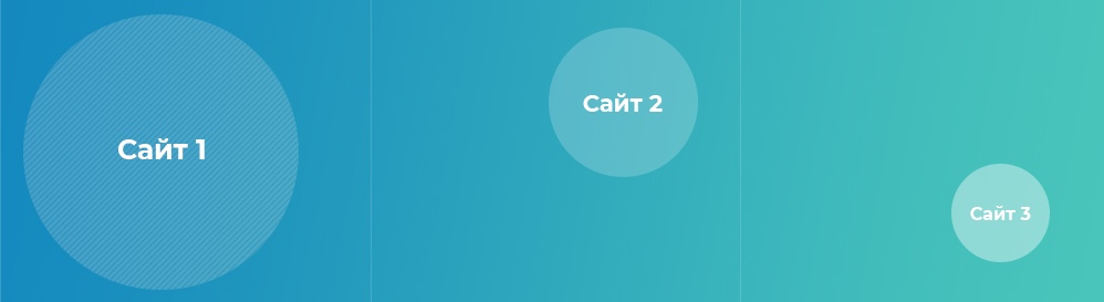 Схема размещения сайтов на виртуальном сервере
